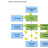 IT-styrning / ICT-governance